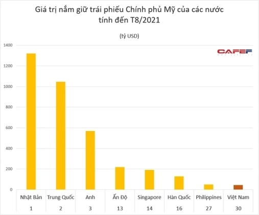 4 Dang Sau Viec Viet Nam La Chu No Thu 30 Cua My