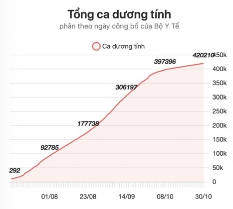 6 Tp Ho Chi Minh Thay Doi Lon Trong Xep Hang Cap Do Dich Covid 19