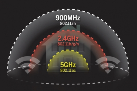 2 Wi Fi Trong Tuong Lai Se Phu Song 1 Km