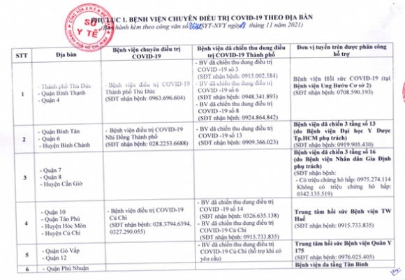 2 Tphcm Chia Cac Benh Vien Thanh 8 Cum Tiep Nhan Dieu Tri Covid 19 Khi So Ca Mac Tang