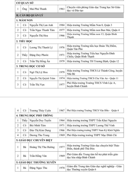 1 Tphcm 50 Can Bo   Giao Vien Dat Giai Thuong Vo Truong Toan