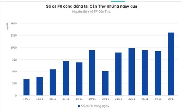 1 Dich Covid 19 Phuc Tap F0 Tu Vong Tang O Nhieu Dia Phuong