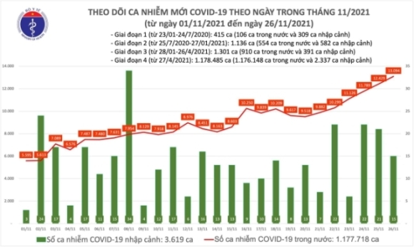 1 Them 13109 Ca Covid 19 Hon Mot Nua Ghi Nhan Trong Cong Dong