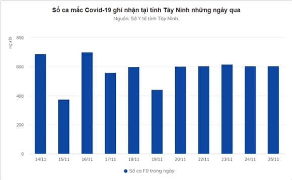 2 Dich Covid 19 Phuc Tap F0 Tu Vong Tang O Nhieu Dia Phuong