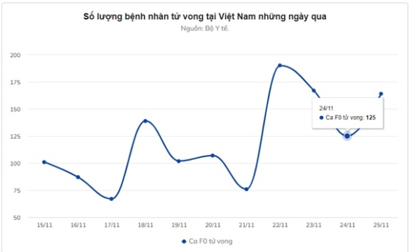 3 Dich Covid 19 Phuc Tap F0 Tu Vong Tang O Nhieu Dia Phuong