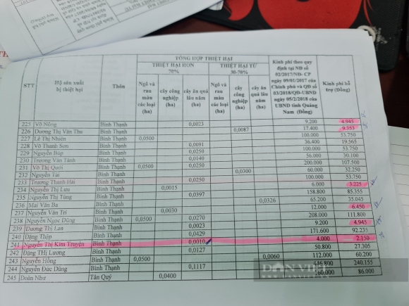 5 Ho Tro Thiet Hai Bao Chi 2000 Dong Yeu Cau Kiem Diem Tu Xa Den Huyen