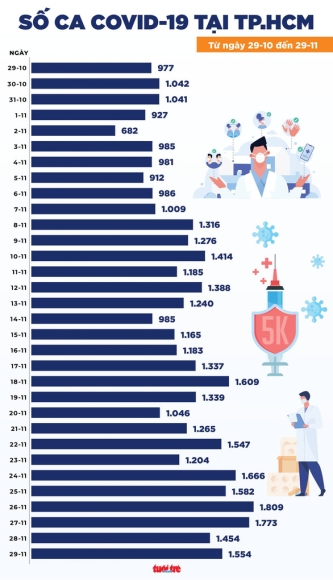 2 Tin Covid 19 Chieu 29 11 An Giang Ha Noi Ba Ria   Vung Tau Tang So Ca Moi