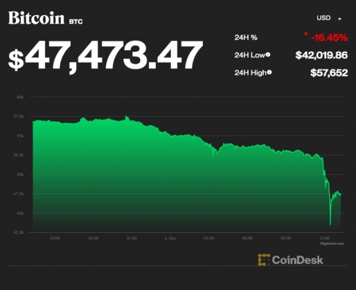 1 Bitcoin Roi Thang Ve 46000 Usd