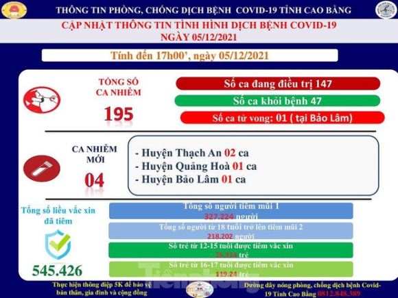 1 Cao Bang Ghi Nhan Ca Tu Vong Dau Tien Do Covid 19