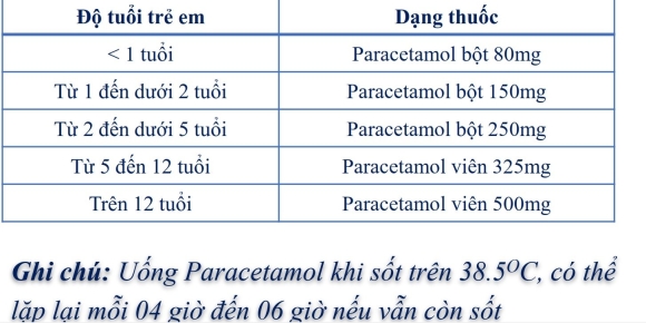 1 F0 Cach Ly Dieu Tri Tai Nha O Ha Noi Dung Thuoc Nhu The Nao