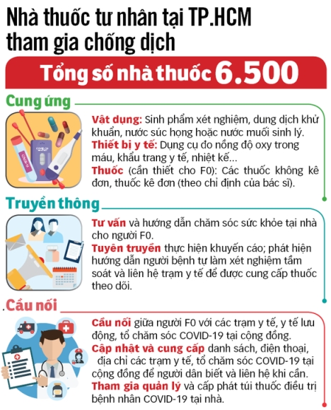 2 Keu Goi Nha Thuoc Tham Gia Chong Dich