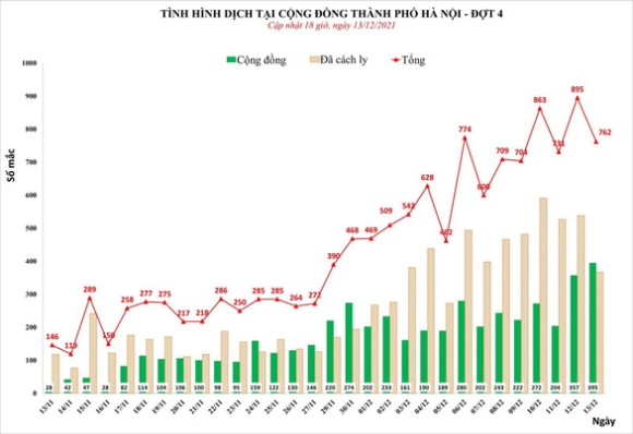 2 Ca Covid 19 Nang Tai Ha Noi Tang Benh Vien Tuyen Cuoi Lo Qua Tai