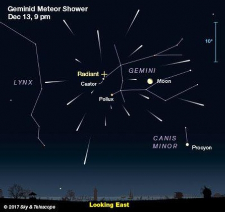 2 Mua Sao Bang Geminids Cuc Lon Thap Sang Bau Troi Viet Nam Dem Nay