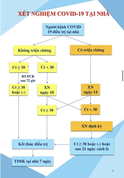 14 Den 18h Ha Noi Ghi Nhan Hon 1300 Ca Covid 19 Huong Dan Cham Soc F0 Tai Nha