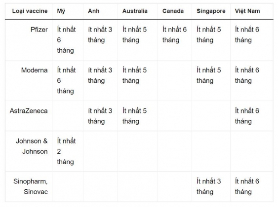 1 Chuyen Gia De Xuat Rut Ngan Thoi Gian Cho Tiem Vaccine Mui 3