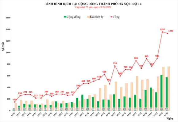 2 Den 18h Ha Noi Ghi Nhan Hon 1300 Ca Covid 19 Huong Dan Cham Soc F0 Tai Nha