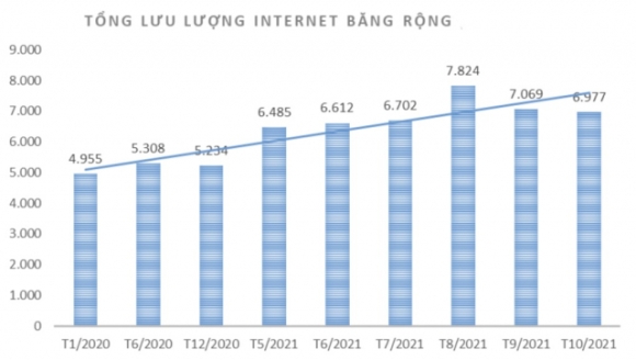 1 Internet Viet Nam Dang O Dau So Voi The Gioi