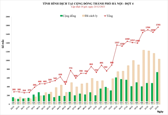 1 2412 Ha Noi Dung Dau Ve So F0 Moi Ca Mau Cao Nhat Mien Tay