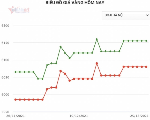 1 Nguy Co Phia Truoc Du Bao Soc Gia Vang Ve 36 Trieu Dongluong