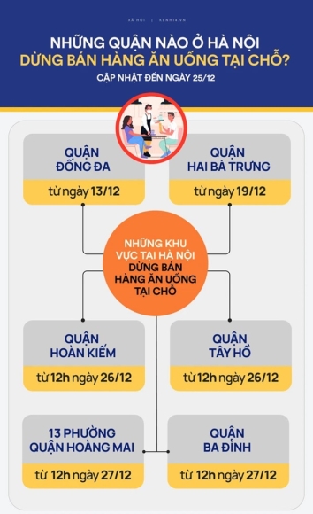 2 Vi Sao 7 Ngay Lien Tiep Ha Noi Dan Dau Ca Nuoc Ve So Ca Mac Covid 19