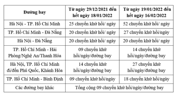 2 Moi Di May Bay Tu Tphcm Can Tho Khong Buoc Co Xet Nghiem Am Tinh Covid 19