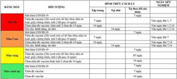 2 Hai Phong Tiep Tuc Ghi Nhan So Ca Duong Tinh Sars Cov 2 Tang Vot Voi 570 F0 Trong Ngay