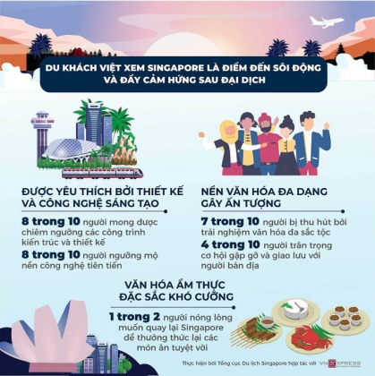 2 Singapore San Sang Don Khach Viet Du Lich An Toan 2021