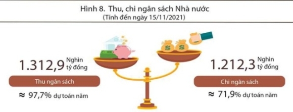 4 Ngan Sach Nha Nuoc Bat Ngo Boi Chi Hon 300000 Ty