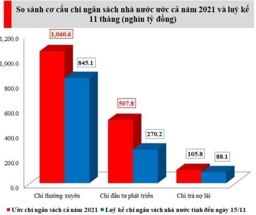 5 Ngan Sach Nha Nuoc Bat Ngo Boi Chi Hon 300000 Ty