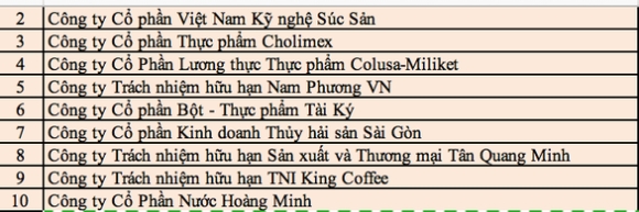 3 Tphcm Cong Bo 30 Doanh Nghiep Doat Giai Thuong Hieu Vang Tphcm 2021