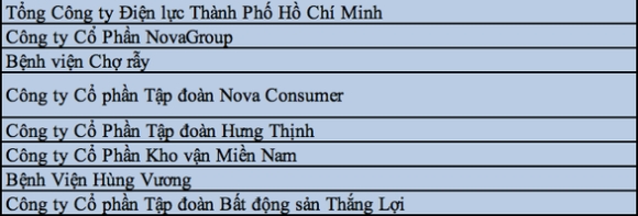 4 Tphcm Cong Bo 30 Doanh Nghiep Doat Giai Thuong Hieu Vang Tphcm 2021