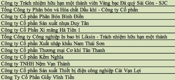 5 Tphcm Cong Bo 30 Doanh Nghiep Doat Giai Thuong Hieu Vang Tphcm 2021