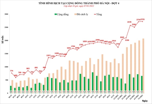 1 Ha Noi Hon 400 Benh Nhan Covid 19 Tro Nang 44 Ca Phai Tho May