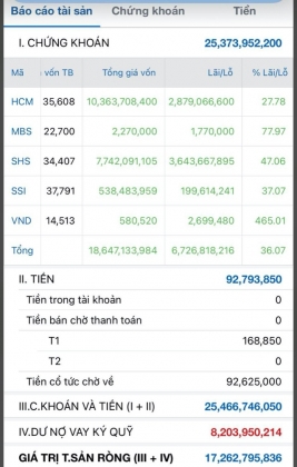 2 Mang Tien Ve Cho Me Mot The He Ty Phu Giau Len Tu Chung Khoan Tang Bo Me Ca Nha Xe O To