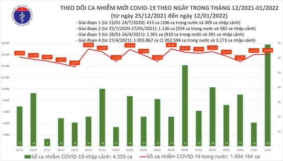 2 Ngay 121 Co 16135 Ca Covid 19 Ha Noi Van Dan Dau Khanh Hoa Bo Sung 12156 F0