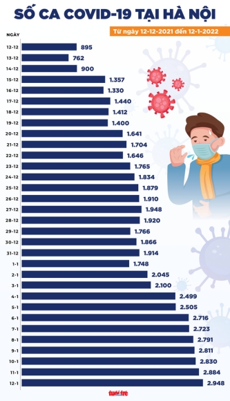 2 Tin Covid 19 Chieu 12 1 Ha Noi Gan Cham Moc 3000 Ca Moi Hai Phong Ve Muc Vung Cam