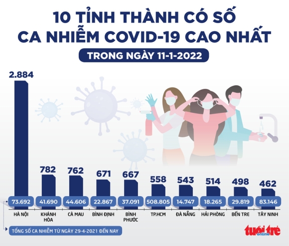 2 Tin Sang 12 1 Nhieu Di Chung Hau Covid 19 Ke Ca Nhe Hai Duong Du Tiec Cuoi Phai Xet Nghiem