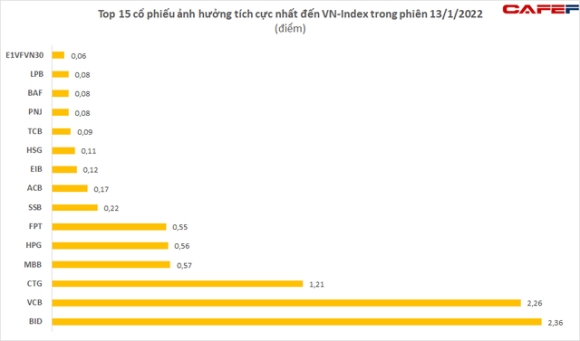 4 Thu 5 Den Toi Vn Index Giam 14 Diem Ma Ngo Nhu Mat 50 Diem