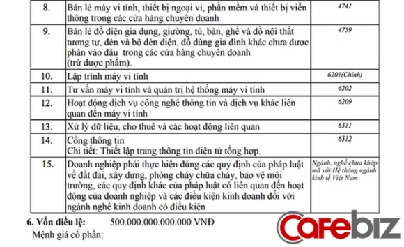 3 Sieu Doanh Nghiep 500 Nghin Ty Dong O Nha Cap 4 Chinh Thuc Giai The