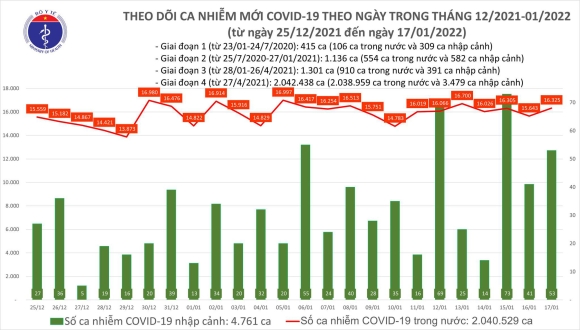 2 Ngay 171 Co 16378 Ca Covid 19 Ha Noi Van Nhieu Ca Mac Nhat Ca Mau Bo Sung 5366 F0