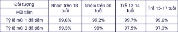 2 F0 Tai Ha Noi Van Tang Cao Viet Nam Co 70 Ca Nhiem Bien Chung Omicron