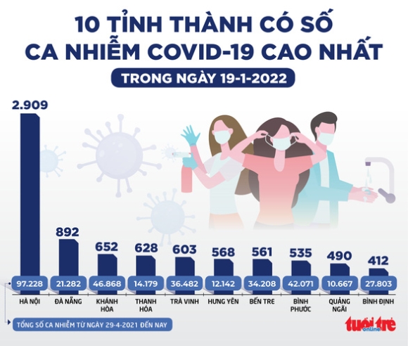 2 Tin Sang 20 1 Gan 85 Ca Covid 19 Tu Vong Tren 50 Tuoi Tphcm Co 5 F0 Lien Quan Ca Nhap Canh My