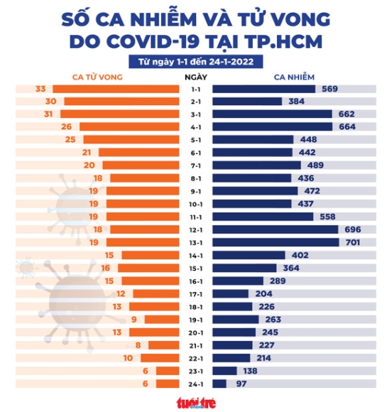 2 Tin Sang 25 1 49 Tinh Thanh Cho Hoc Truc Tiep Tu Ngay 7 2 Ngay 12 2 Them 14 Tinh Thanh Di Hoc Lai