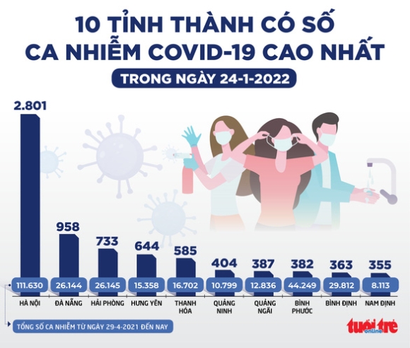 4 Tin Sang 25 1 49 Tinh Thanh Cho Hoc Truc Tiep Tu Ngay 7 2 Ngay 12 2 Them 14 Tinh Thanh Di Hoc Lai