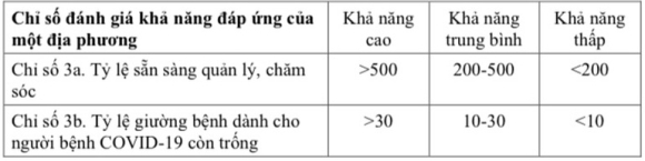 2 Bo Y Te Dieu Chinh Bo Tieu Chi Danh Gia Cap Do Dich