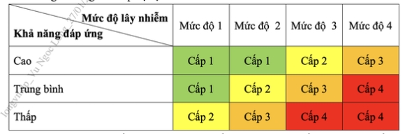 3 Bo Y Te Co Huong Dan Moi Ve Cap Do Dich Gan Nhu Ca Nuoc Thanh Vung Xanh