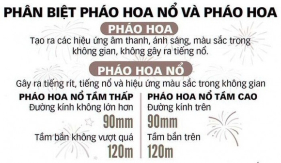 3 Loai Phao Hoa Duoc Dot Va Khong Duoc Dot Khac Nhau The Nao