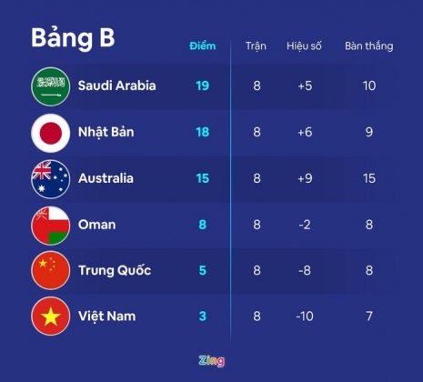 2 Tuyen Viet Nam Tro Lai Top 100 Fifa Sau Tran Thang Trung Quoc