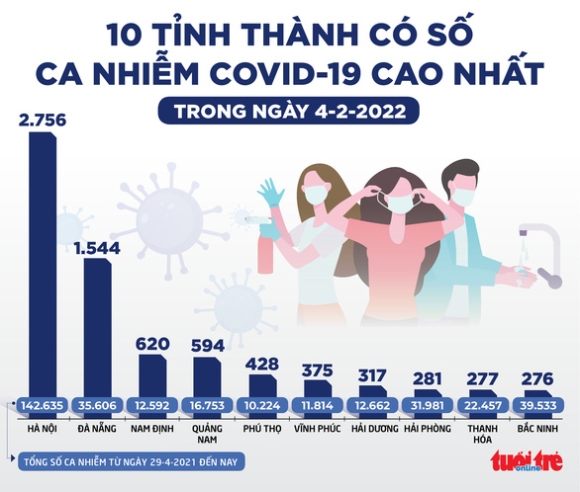 2 Tin Sang 5 2 Nam Ngay Nghi Tet Don Tren 5100 Em Be Chao Doi