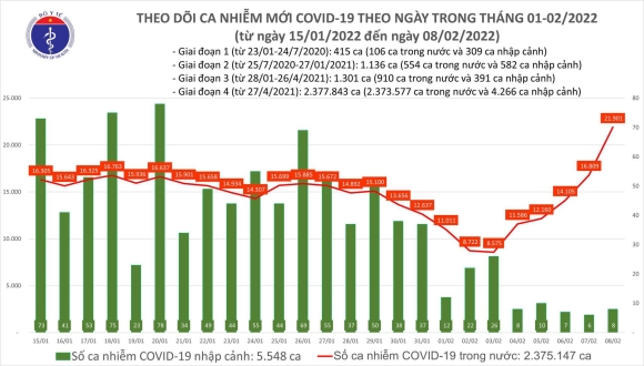 2 Ngay 82 Het Tet So Ca Covid 19 Tang Vot Ca Nuoc Co 21909 F0